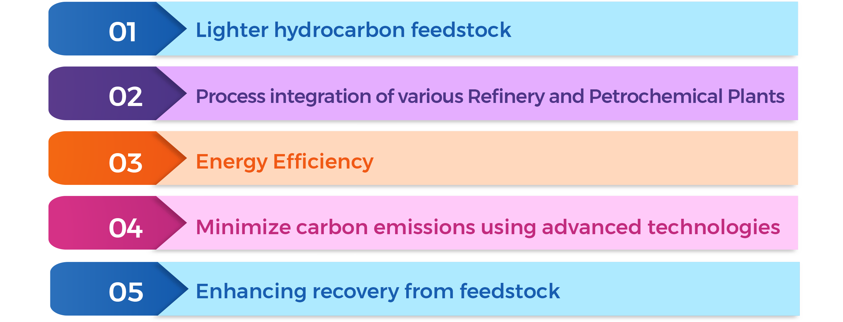 sustainability infograph for odum